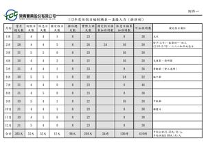113年度休假日編制總表－直接人力（排班制）（附一）
