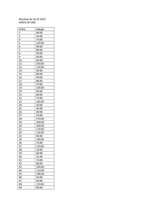Résultats du 16.12.2023