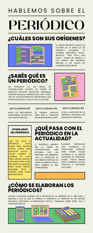 Blog Curiosidades De Un Periódico