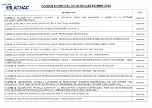 LISTE DES DELIBERATIONS CM 14 12 2023