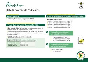 adhésion Gîtes de France