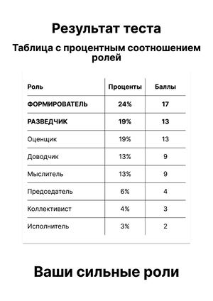 Тест Белбина