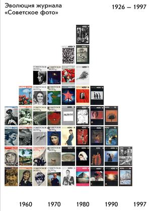 Эволюция журнала  «Советское фото»