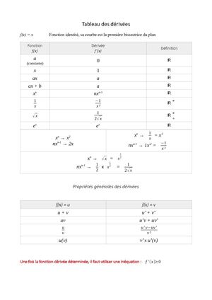 Tableau Des Dérivées - Spécialité Mathématiques 1re