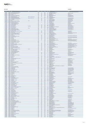 Ucicompetitions Roa 2024
