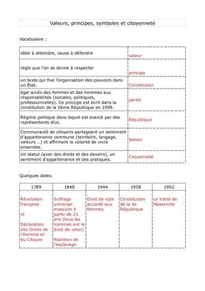 Fiche De Révision Valeurs, Principes, Symboles, Citoyenneté