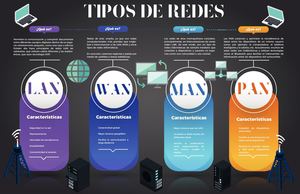 Redes Infografía