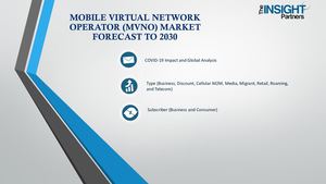 Mobile Virtual Network Operator (Mvno) Market New Strategies, Regional Outlook and Key Players