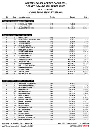 GRANDE CREVE COEUR CATEGORIES