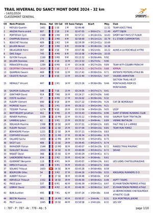 Classements Trail Hivernal Du Sancy