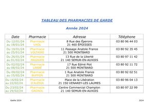 Pharmacies De Garde 2024