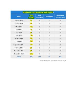 Calendrier Jours Ouvrés 2024