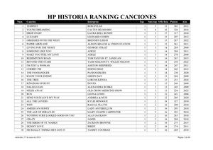 Hp Historia Ordenado Canciones 2023