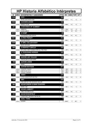Hp Historia Alfabético Intérpretes 2023