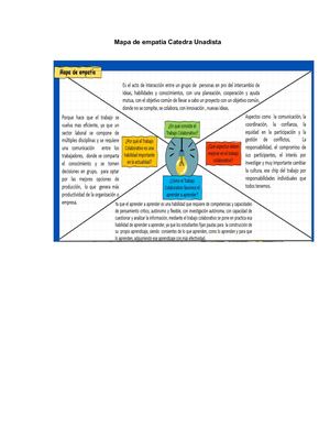Mapa De Empatía Catedra Unadista