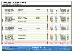 Les Classements Du Trail Des Lions Nocturne De Plauzat