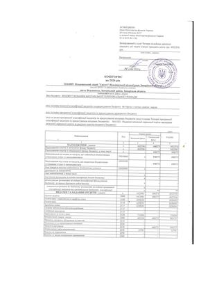 Кошторис 1021