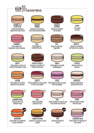 Livret Macarons Bellanger