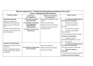 Bloc De Compétences Git (1)