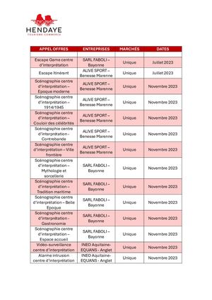 Marchés Attribués - Hendaye Tourisme