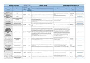 Masters Sciences de l'Institut Galilée