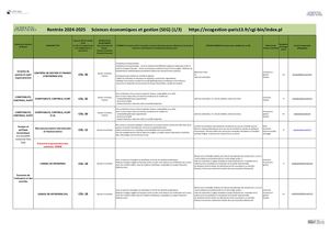 Masters Economie et Gestion