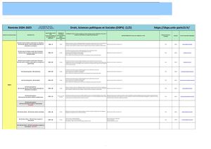 Masters Droit, Science politique