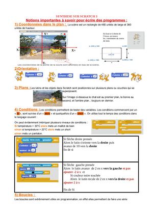 Synthese Corrigée1scratch 4eme