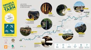 Carte Identite Sentier des gorges et de la vallée du Tarn - GR736