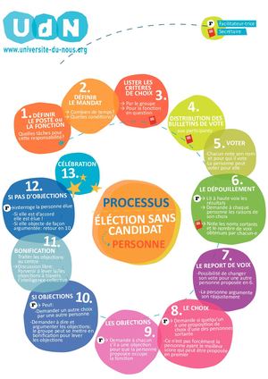 Election Sans Candidat