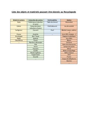 Liste Objets Recyclopode