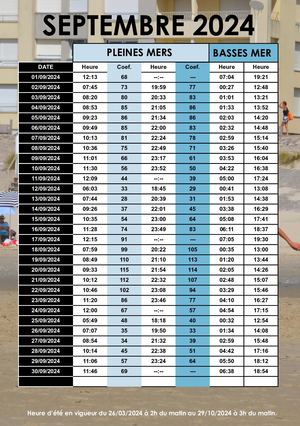 Table Des Marées 2024 Ok 10
