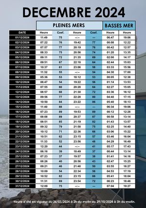 Table Des Marées 2024 Ok 13