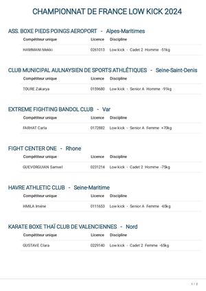 Athlète Unique Low Kick 2024