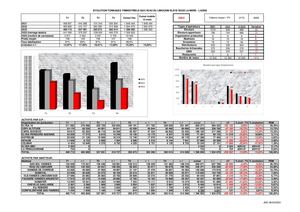 Tonnages 2023 Trim 4 Veaux Label Rouge Et Igp