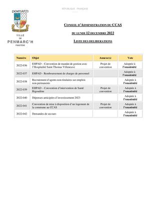 CCAS - Conseil d'administration 12-12-2022 - Vote des délibérations