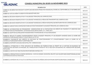 Liste Deliberations Cm 16 11 2023