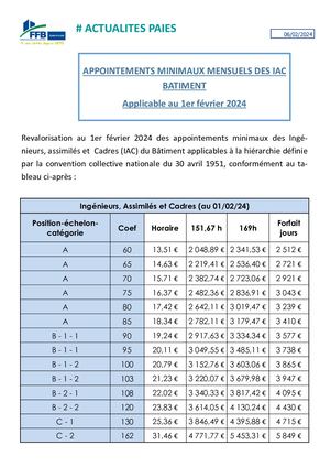Salaire Des Cadres