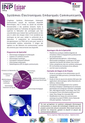 240208a Fiches Spécialités Ingénieur