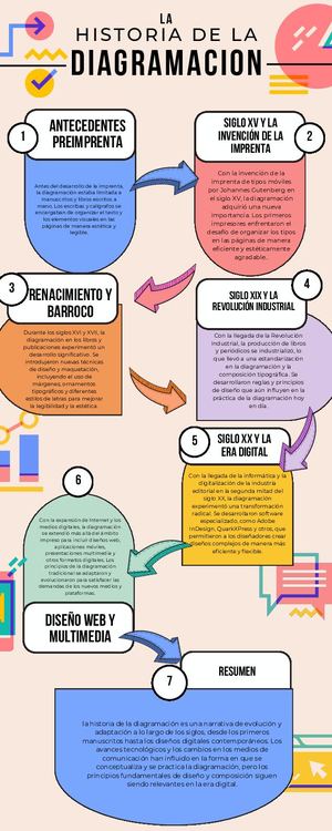 Historia Diagramacion