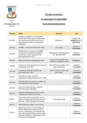 Conseil municipal du 07-02-2024 - Vote des délibérations