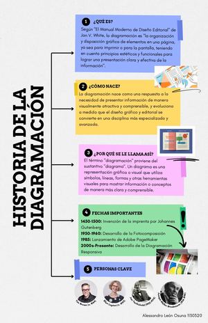 Historia De La Diagramación