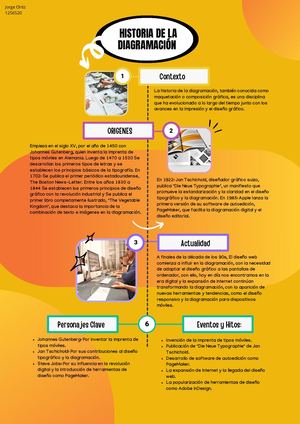 Infografia Diagramación!