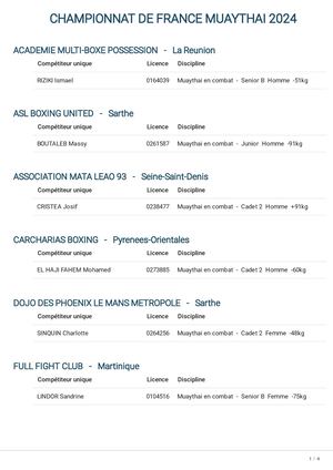 Athlete Unique Muaythai