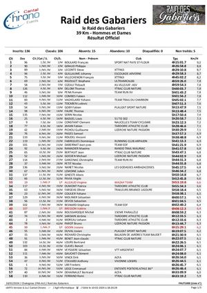 Résultat Raid des Gabariers