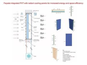 2 1 Façade-integrated PVT with radiant cooling panels for increased energy and space efficiency