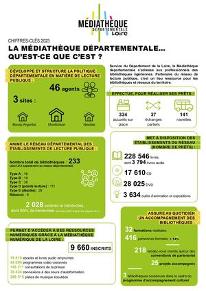 Chiffres clés 2023 Médiathèque départementale