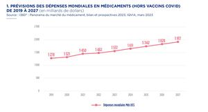 1 - LE MARCHÉ PHARMACEUTIQUE MONDIAL