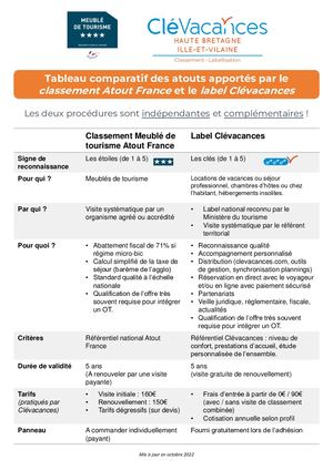 Tableau comparatif Clé Vacances Et Classement Atout France