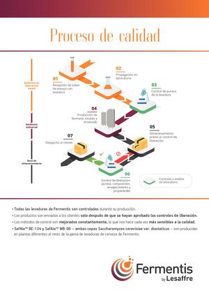 Leaflet End Quality  - ES